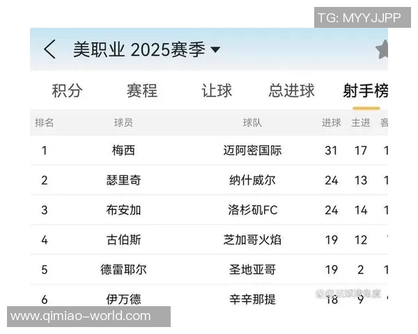 巴萨队魂荣膺西甲金靴,梅西C罗分列二三位,同曼联新星距冠军仅差两球 巴萨队魂荣膺西甲金靴,梅西C罗分列二三位,同曼联新星距冠军仅差两球