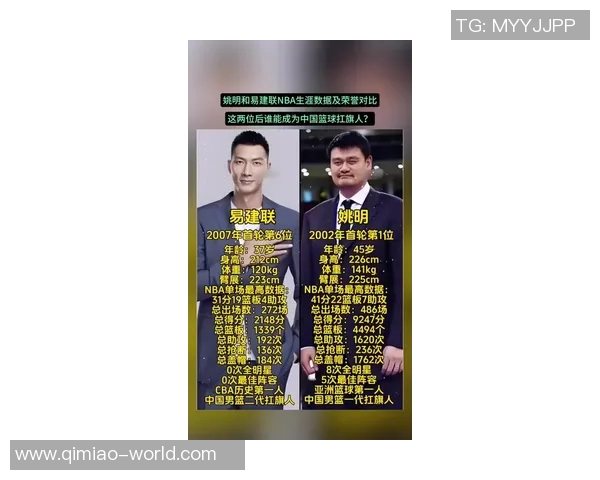 浓眉与姚明的篮球生涯对比:技术特点与影响力的深度分析 浓眉与姚明的篮球生涯对比:技术特点与影响力的深度分析